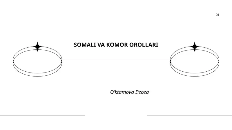 Somali va Komor orollarining geografik joylashuvi