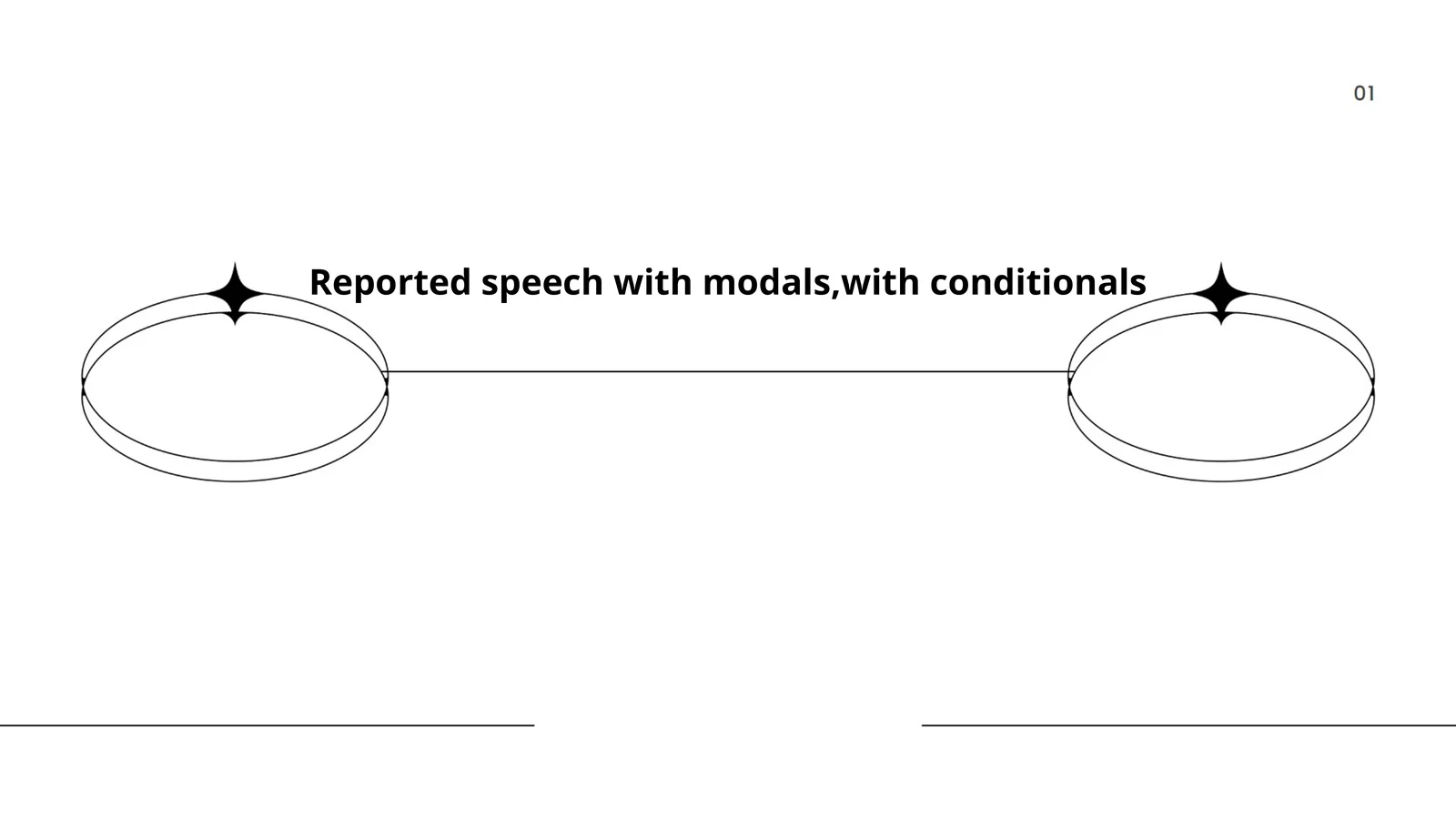 Reported speech with modals, with conditionals