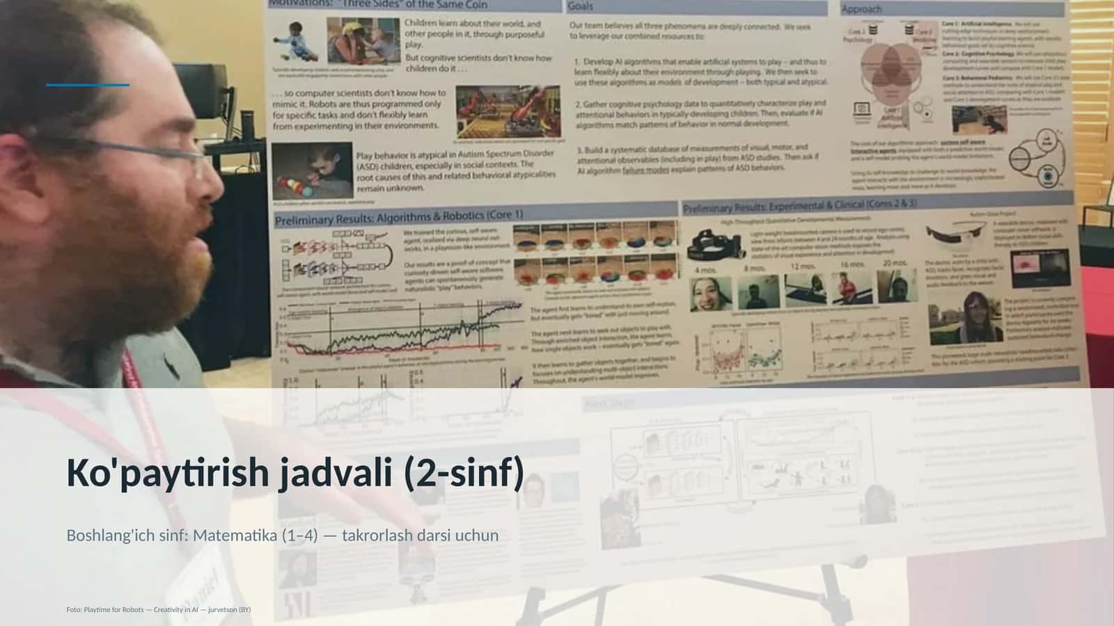 Ko'paytirish jadvali (2-sinf)