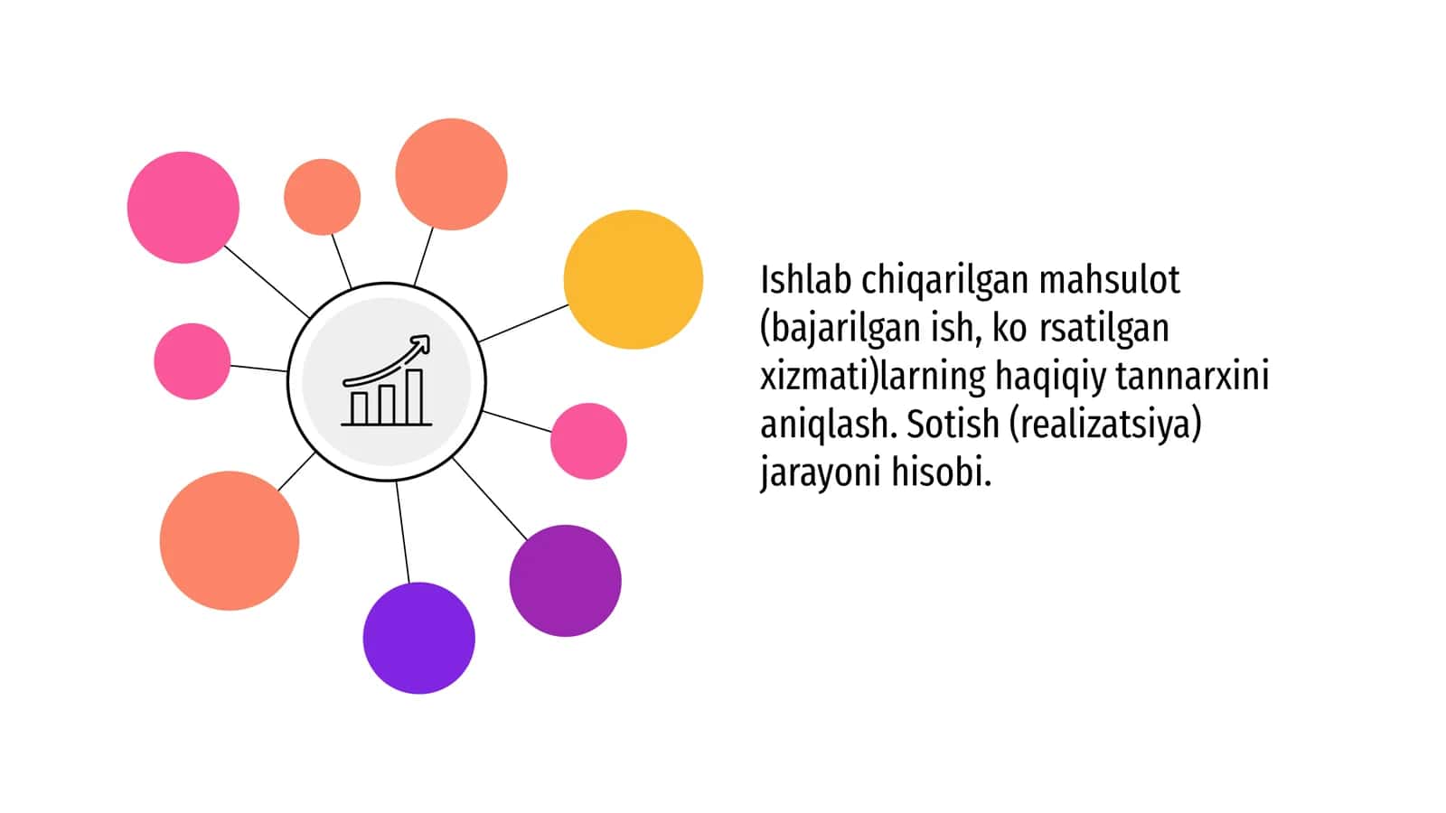 Ishlab chiqarilgan mahsulotlarning haqiqiy tannarxini aniqlashga kirish