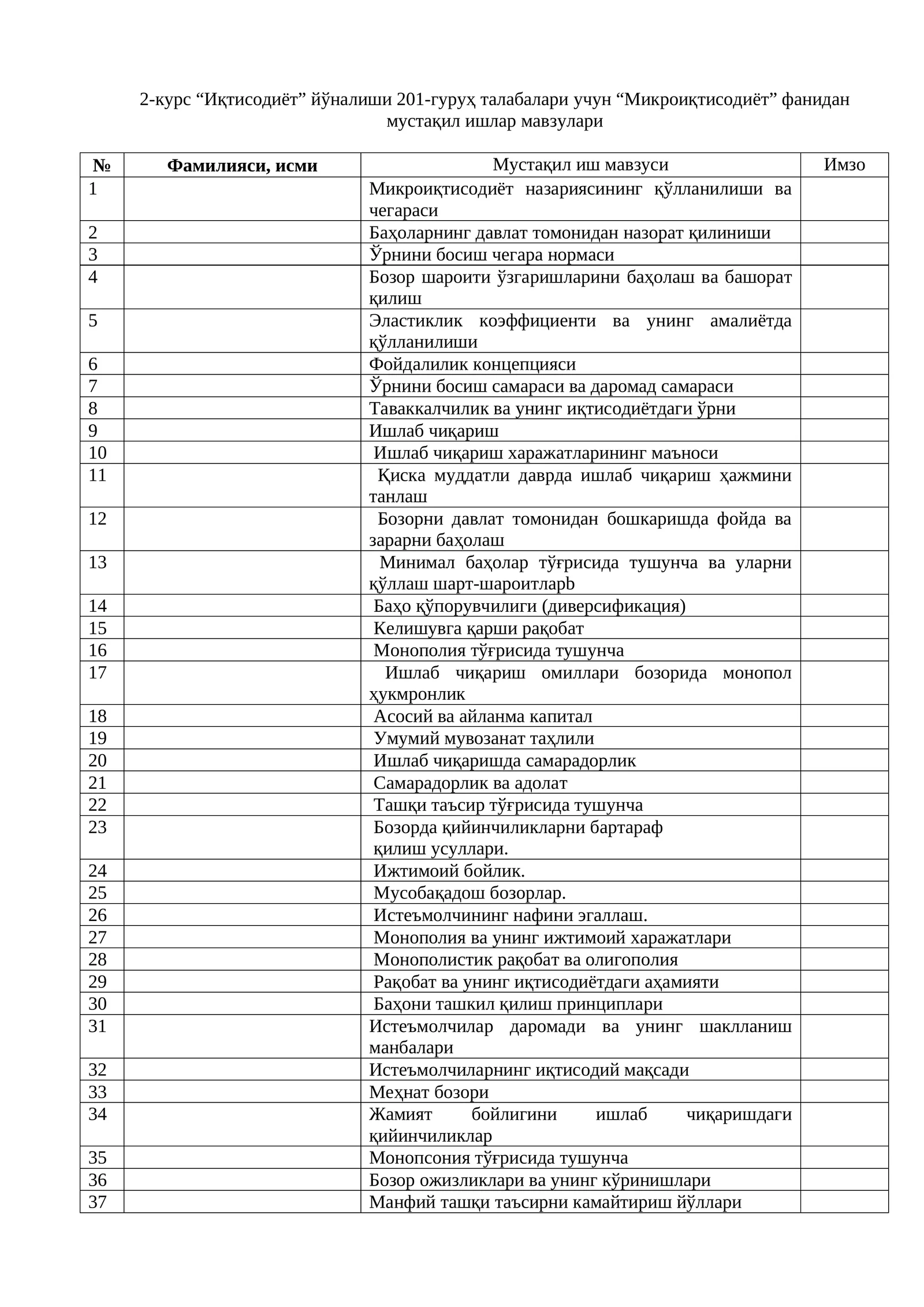 Микроиқтисодиёт фанидан мустақил ишлар мавзулари