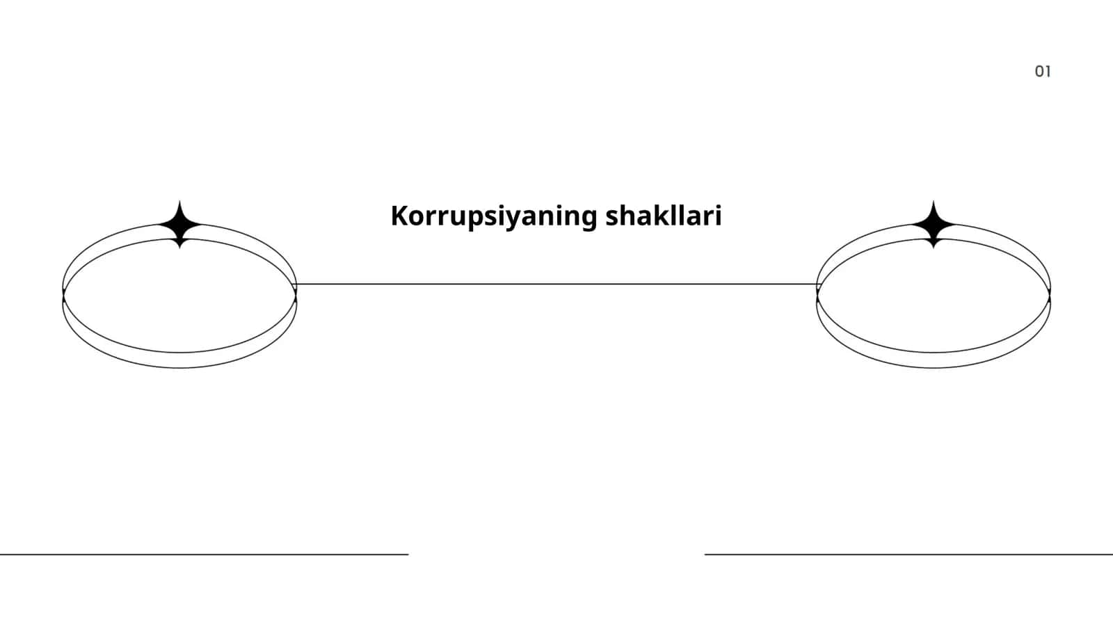 Korrupsiyaning shakllari