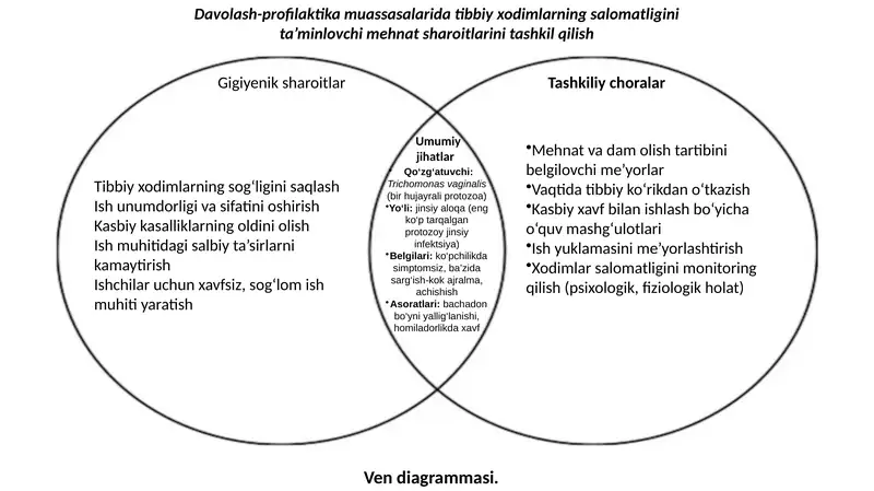 Davolash-profilaktika muassasalari
