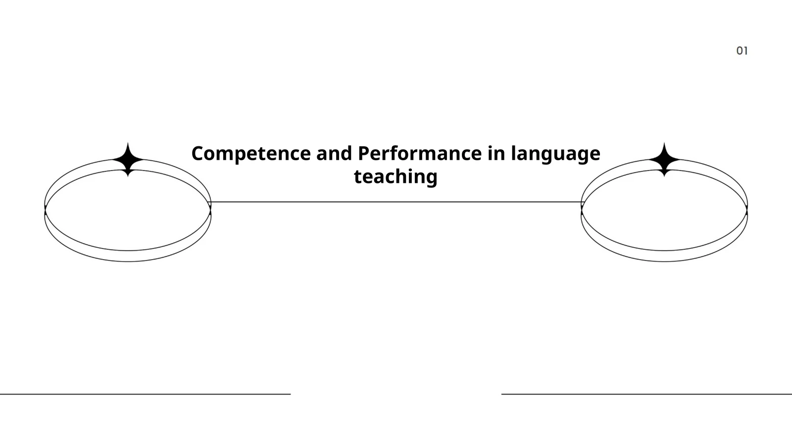 Competence and Performance in language teaching