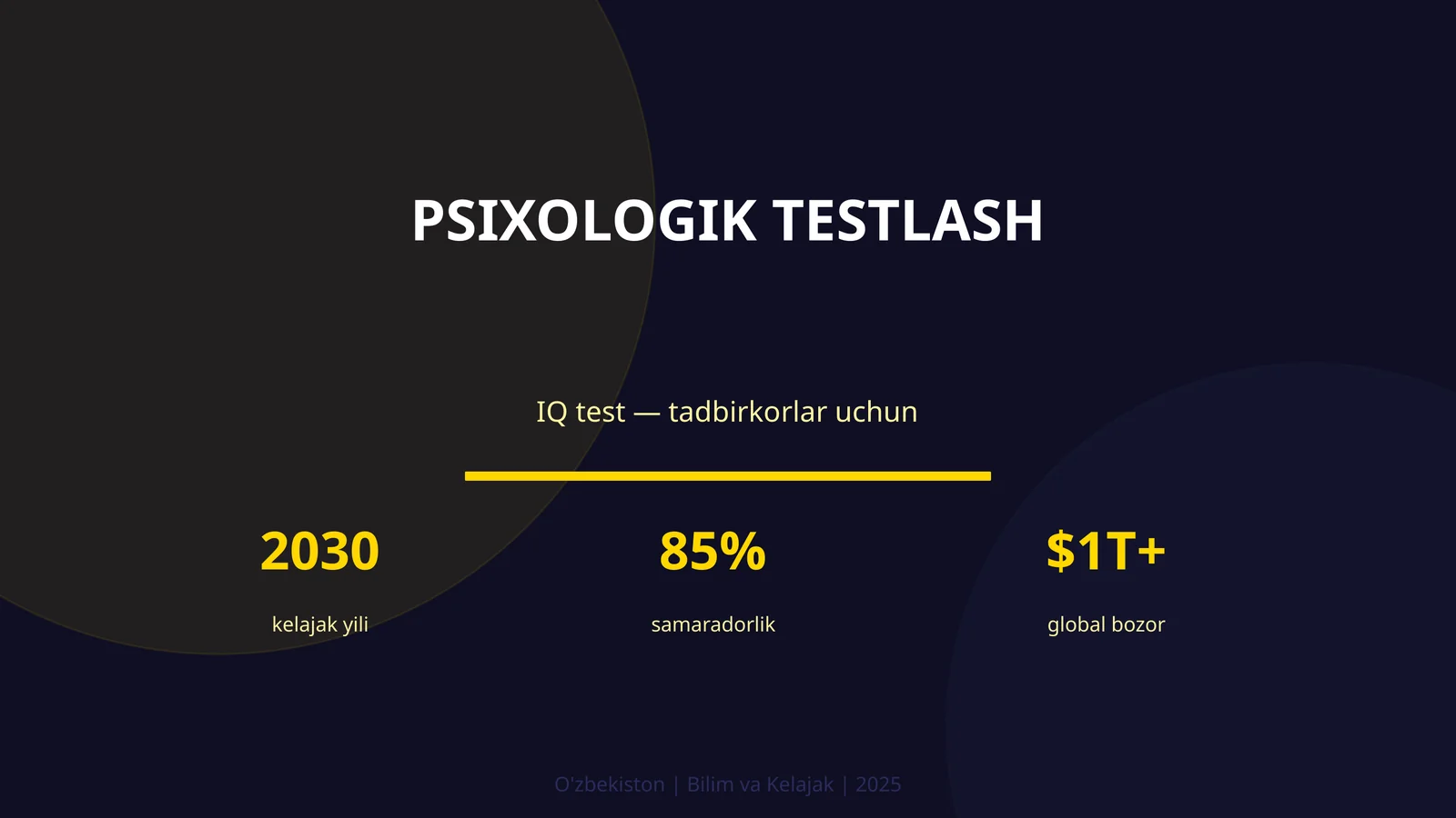 Psixologik testlash