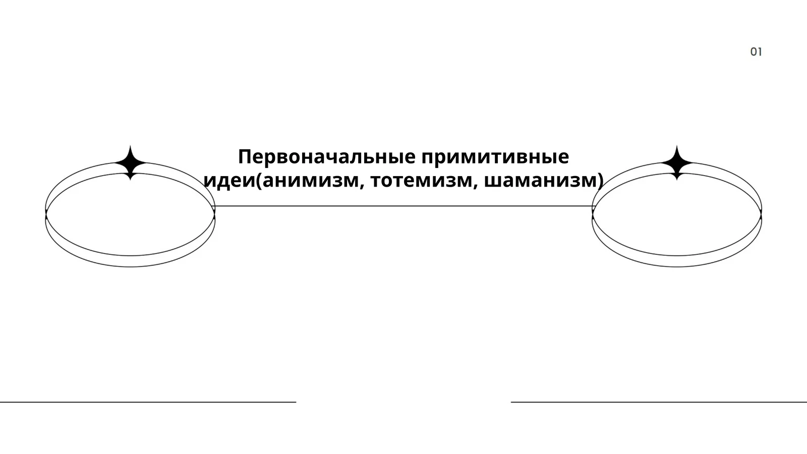 Первоначальные примитивные идеи(анимизм, тотемизм, шаманизм)