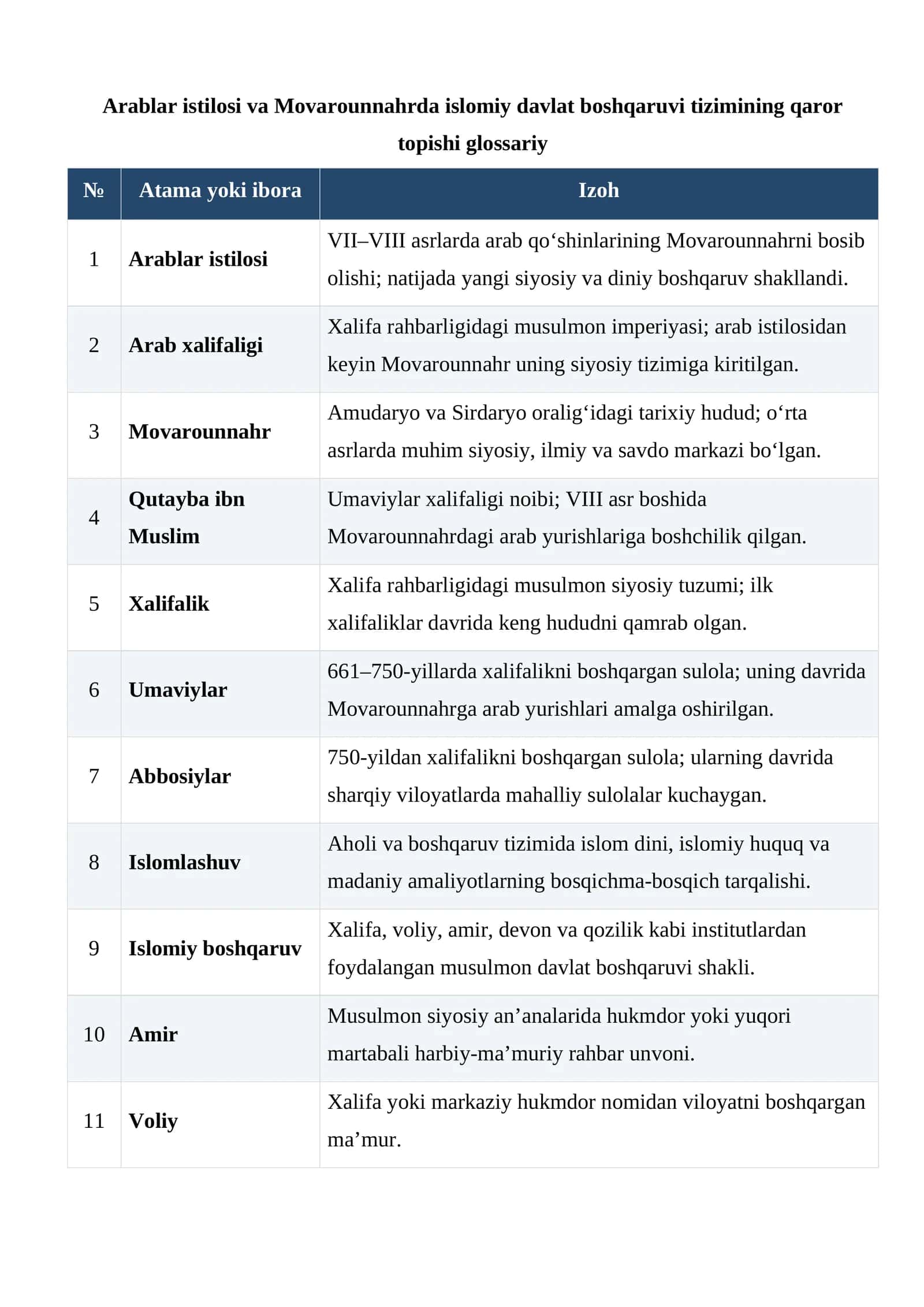 Arablar istilosi va Movarounnahrda islomiy davlat boshqaruvi tizimining qaror topishi glossariy