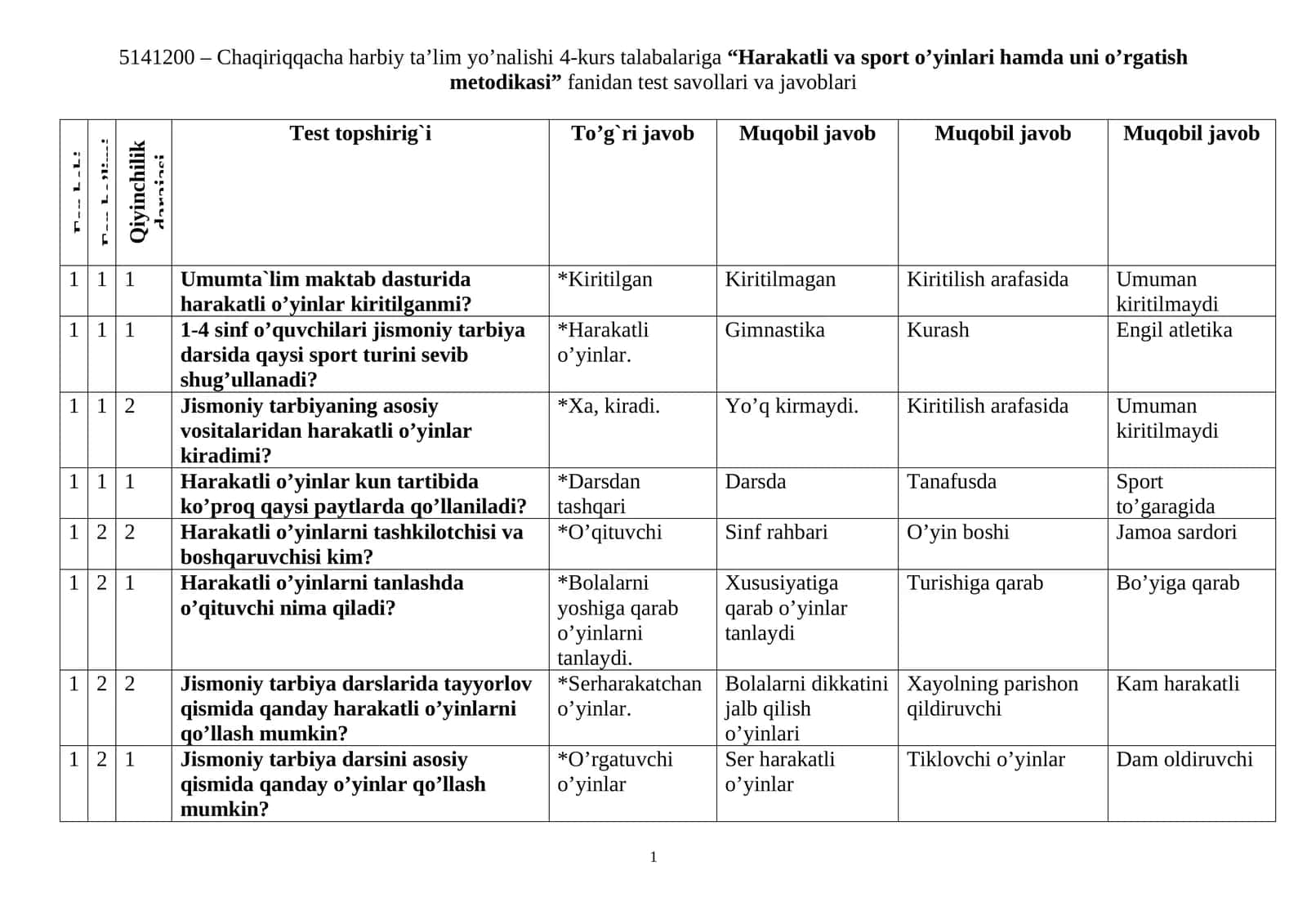 “Harakatli va sport o’yinlari hamda uni o’rgatish metodikasi” fanidan test savollari va javoblari