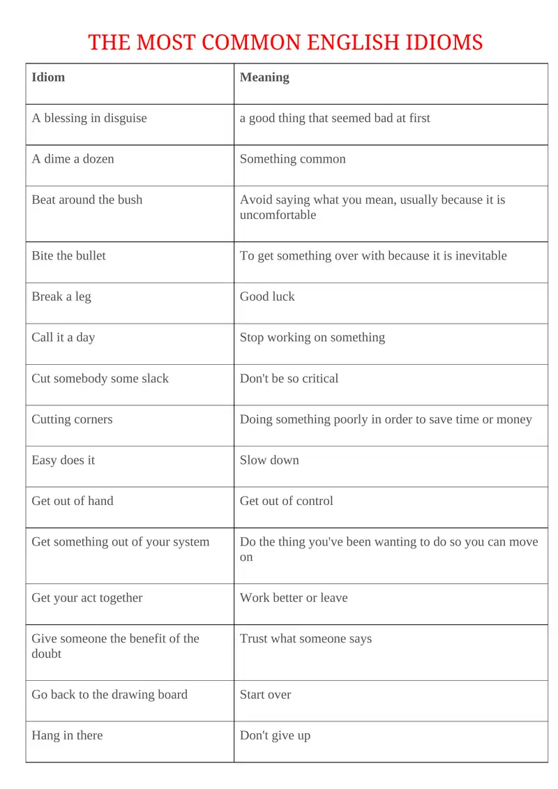THE MOST COMMON ENGLISH IDIOMS