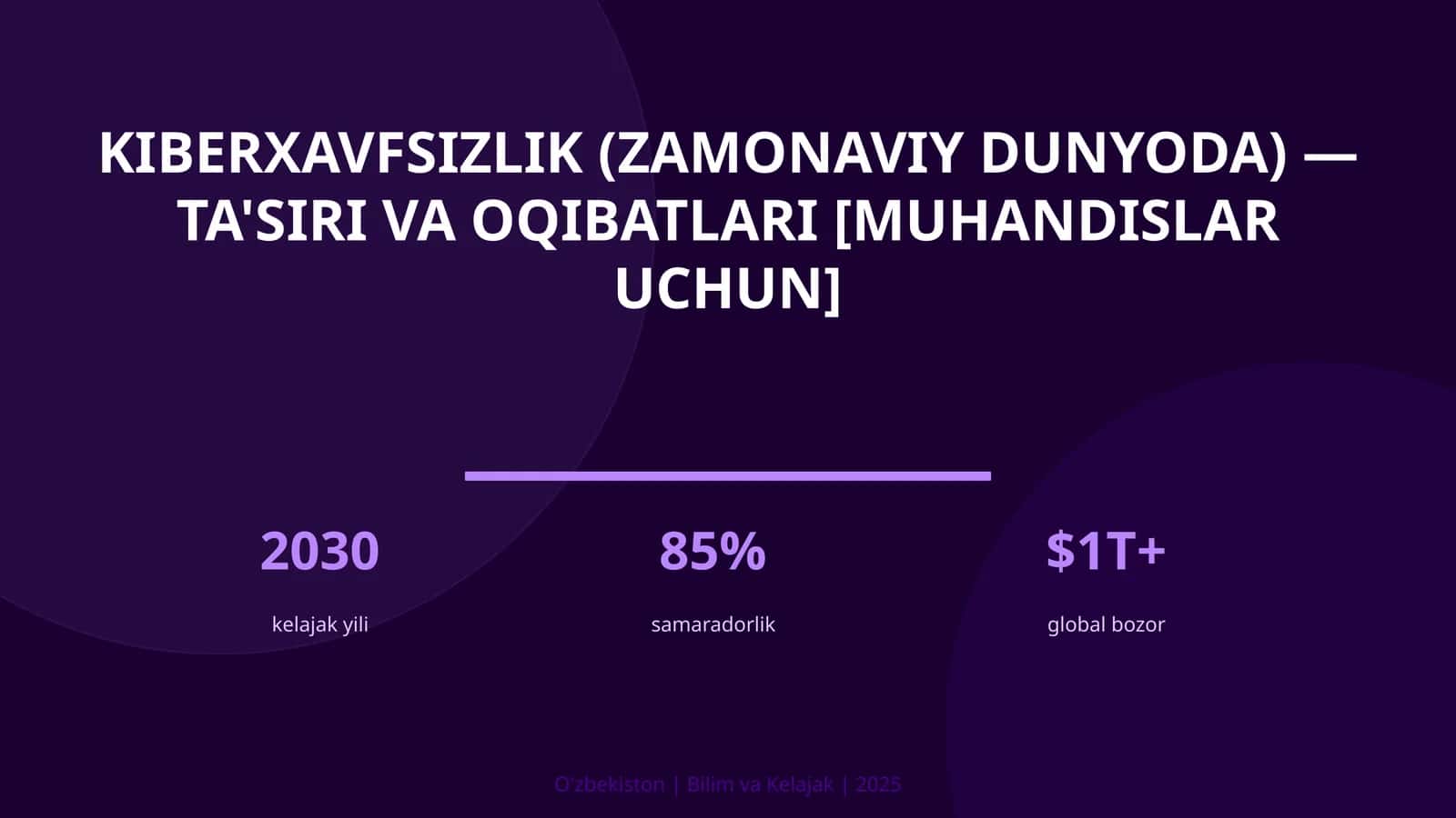 KIBERXAVFSIZLIK (ZAMONAVIY DUNYODA) — TA'SIRI VA OQIBATLARI [MUHANDISLAR UCHUN]