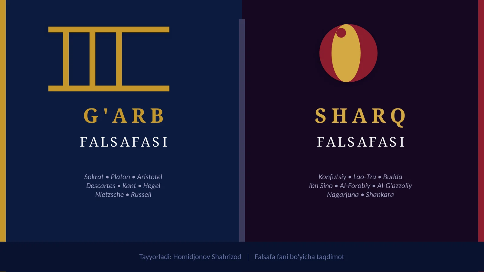 G'ARB FALSAFASI VA SHARQ FALSAFASI
