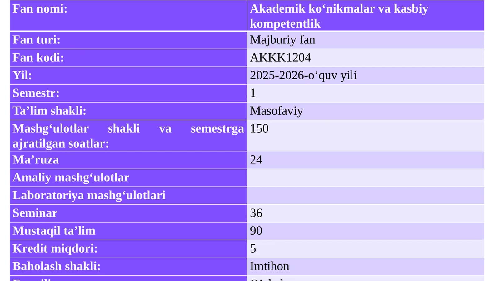 Akademik ko‘nikmalar va kasbiy kompetentlik