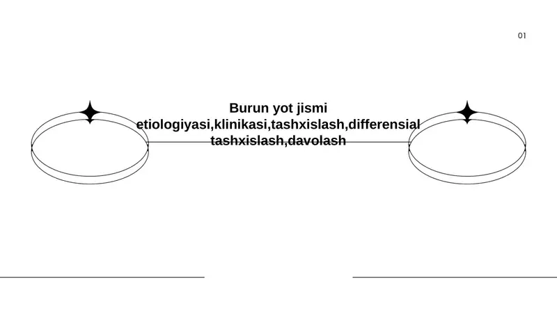 Burun yot jismi etiologiyasi