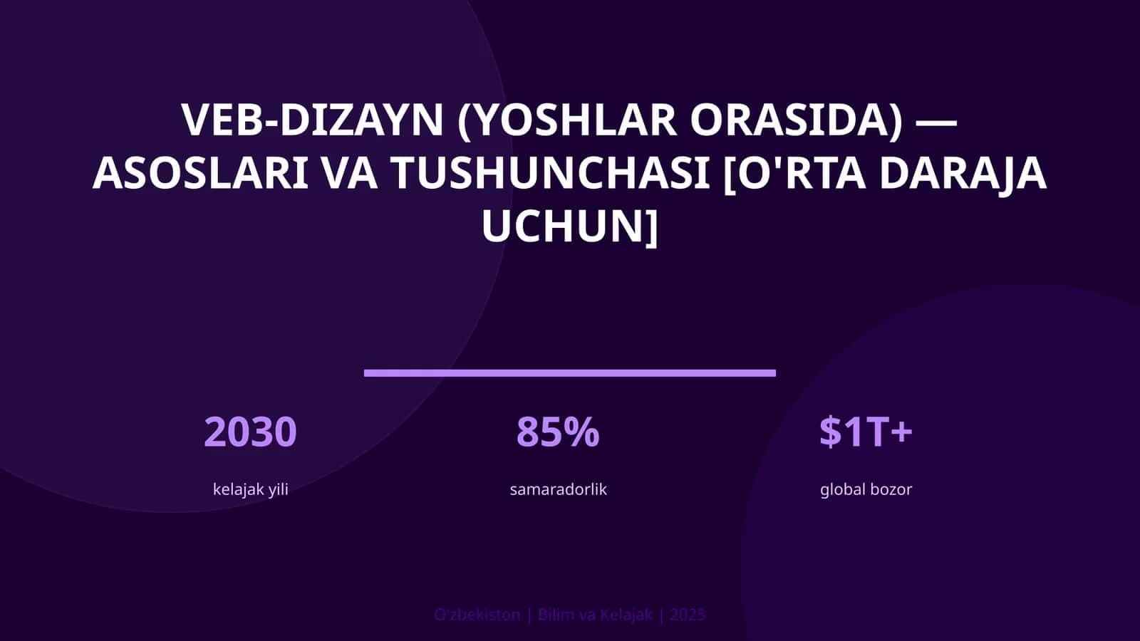 Veb-dizayn (yoshlar orasida) — asoslari va tushunchasi [o'rta daraja uchun]