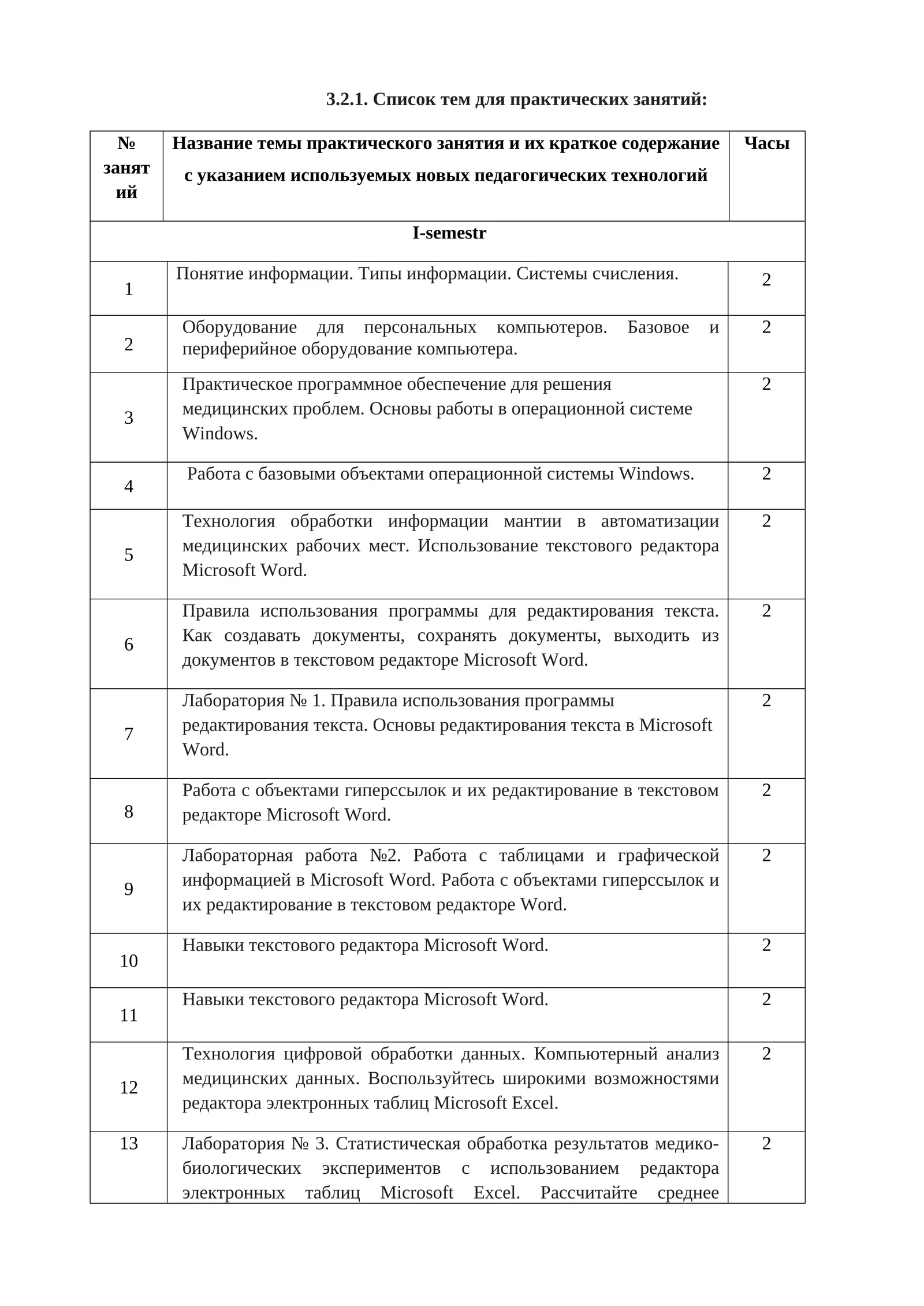 Список тем для практических занятий