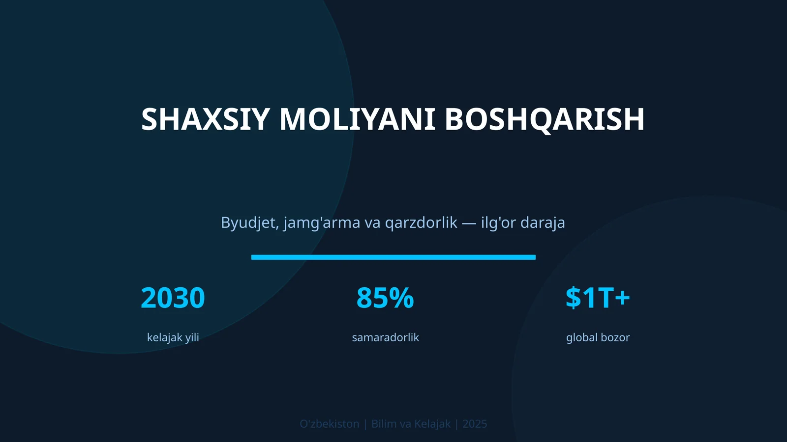 Shaxsiy moliyani boshqarish
