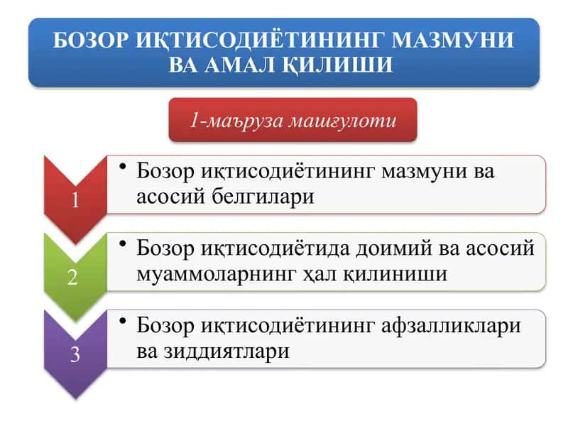 БОЗОР ИҚТИСОДИЁТИНИНГ МАЗМУНИ ВА АМАЛ ҚИЛИШИ