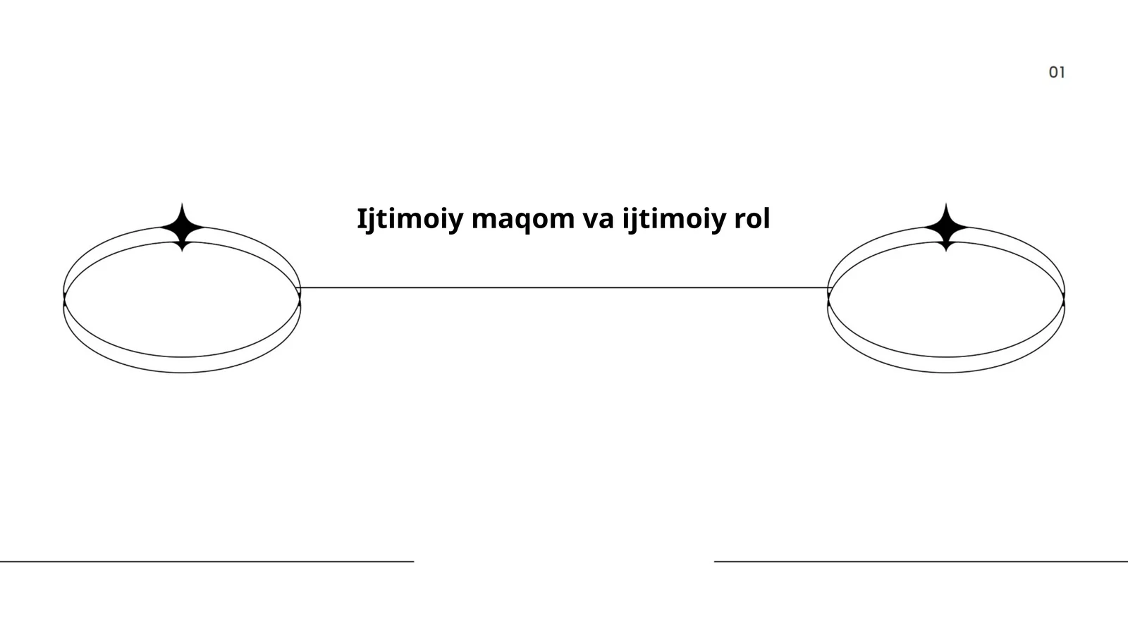 Ijtimoiy maqom va ijtimoiy rol