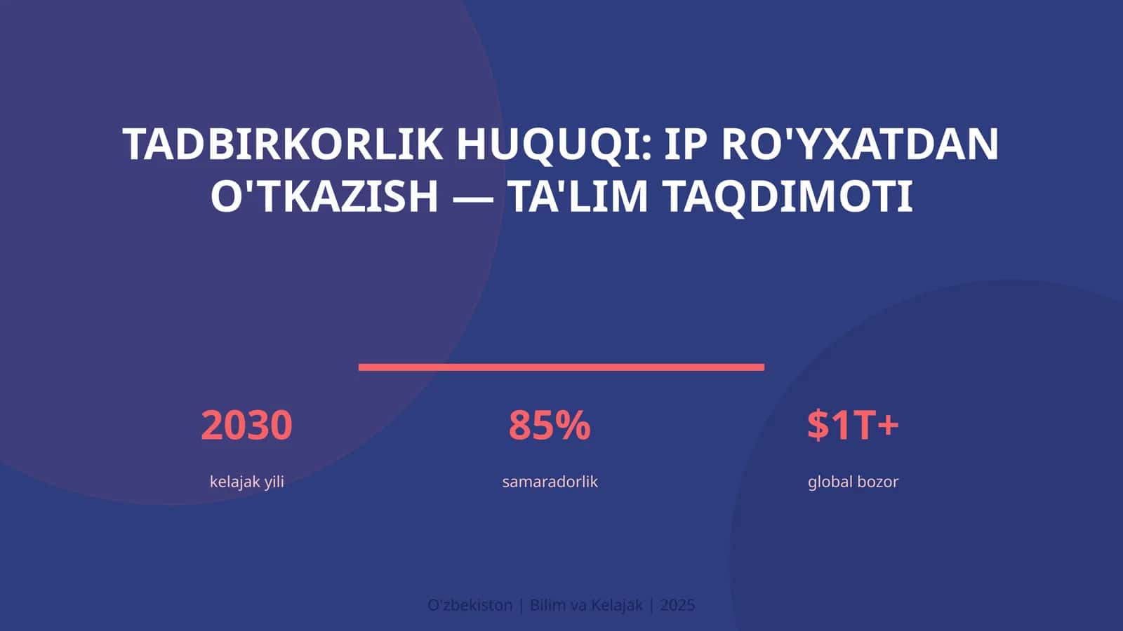 Tadbirkorlik huquqi: IP ro'yxatdan o'tkazish — ta'lim taqdimoti