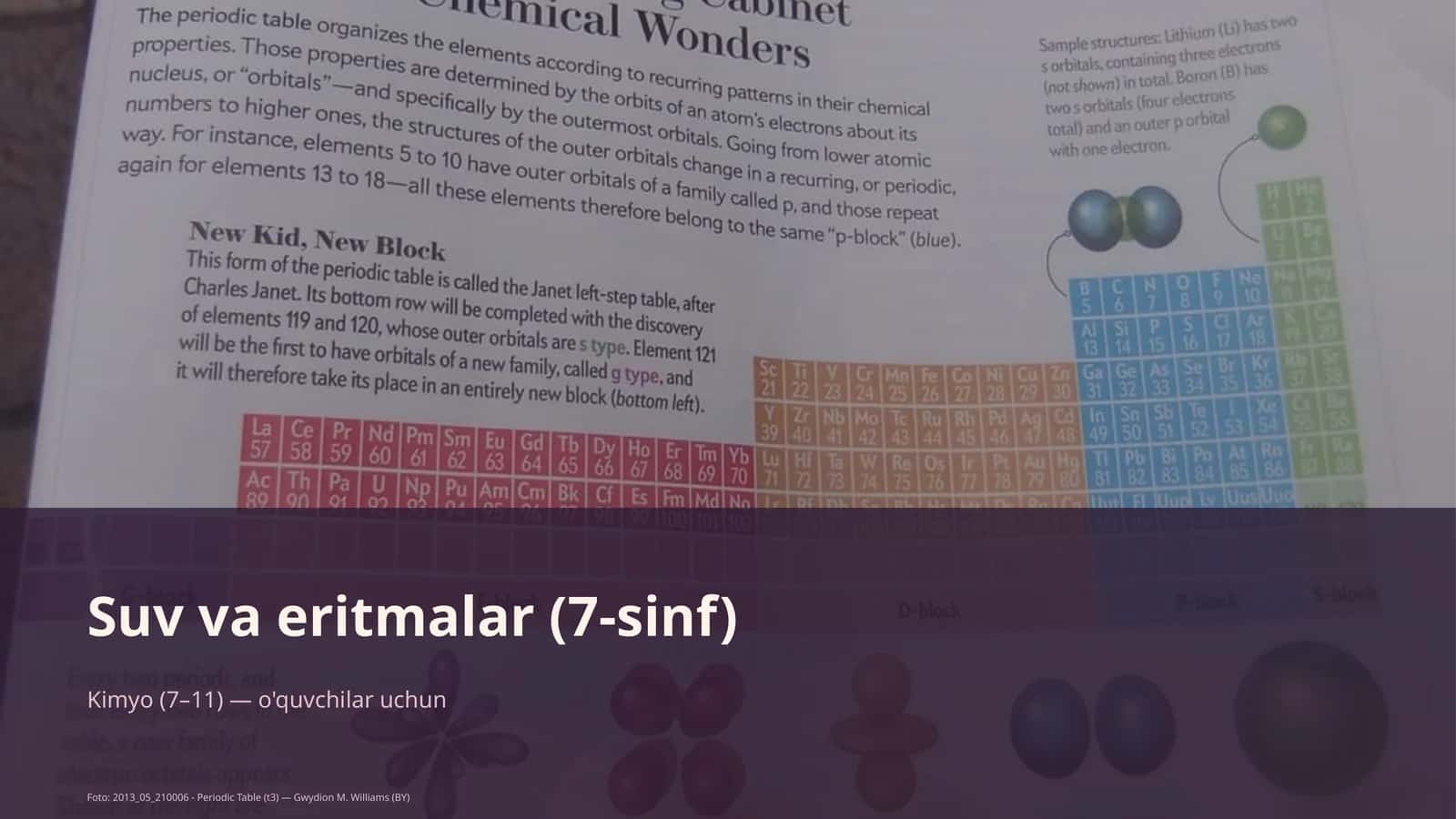 Suv va eritmalar (7-sinf)