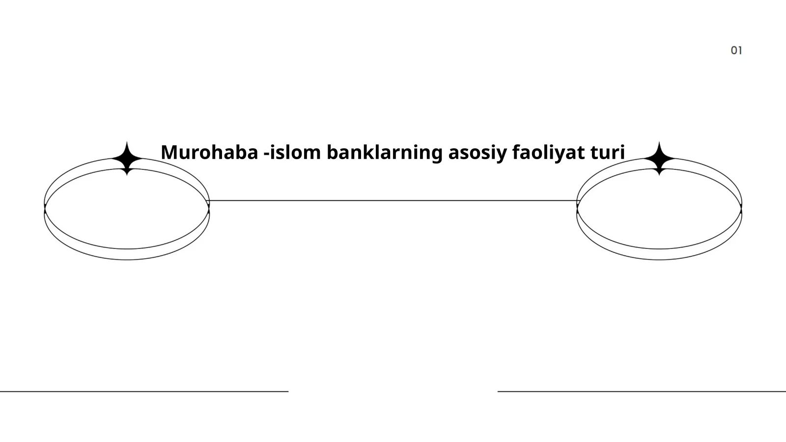 Murohaba -islom banklarning asosiy faoliyat turi
