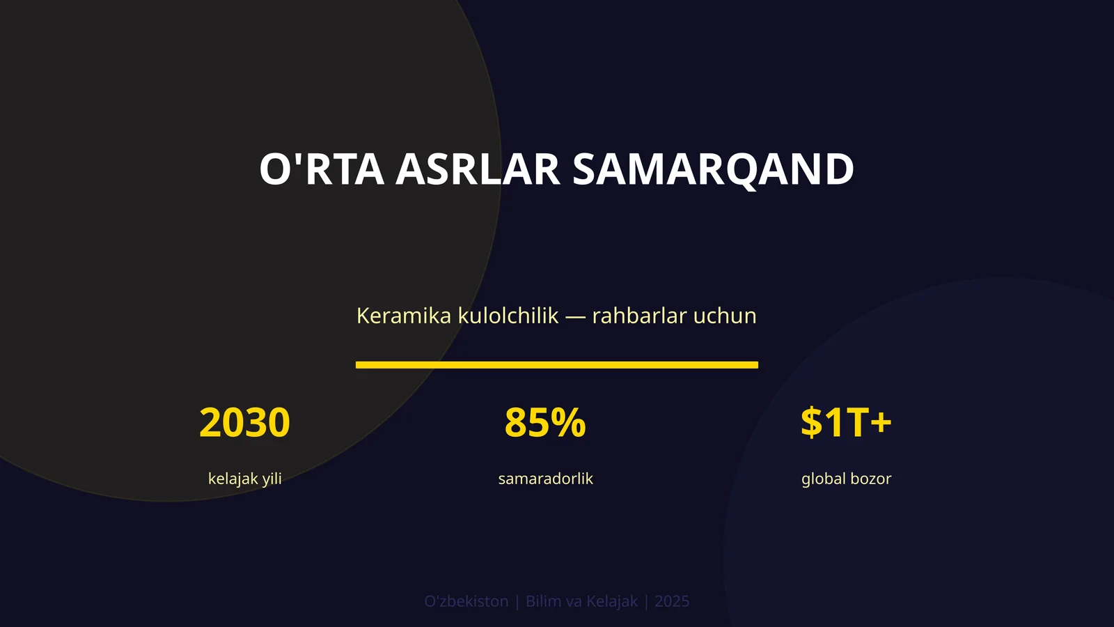 O'rta asrlar Samarqand