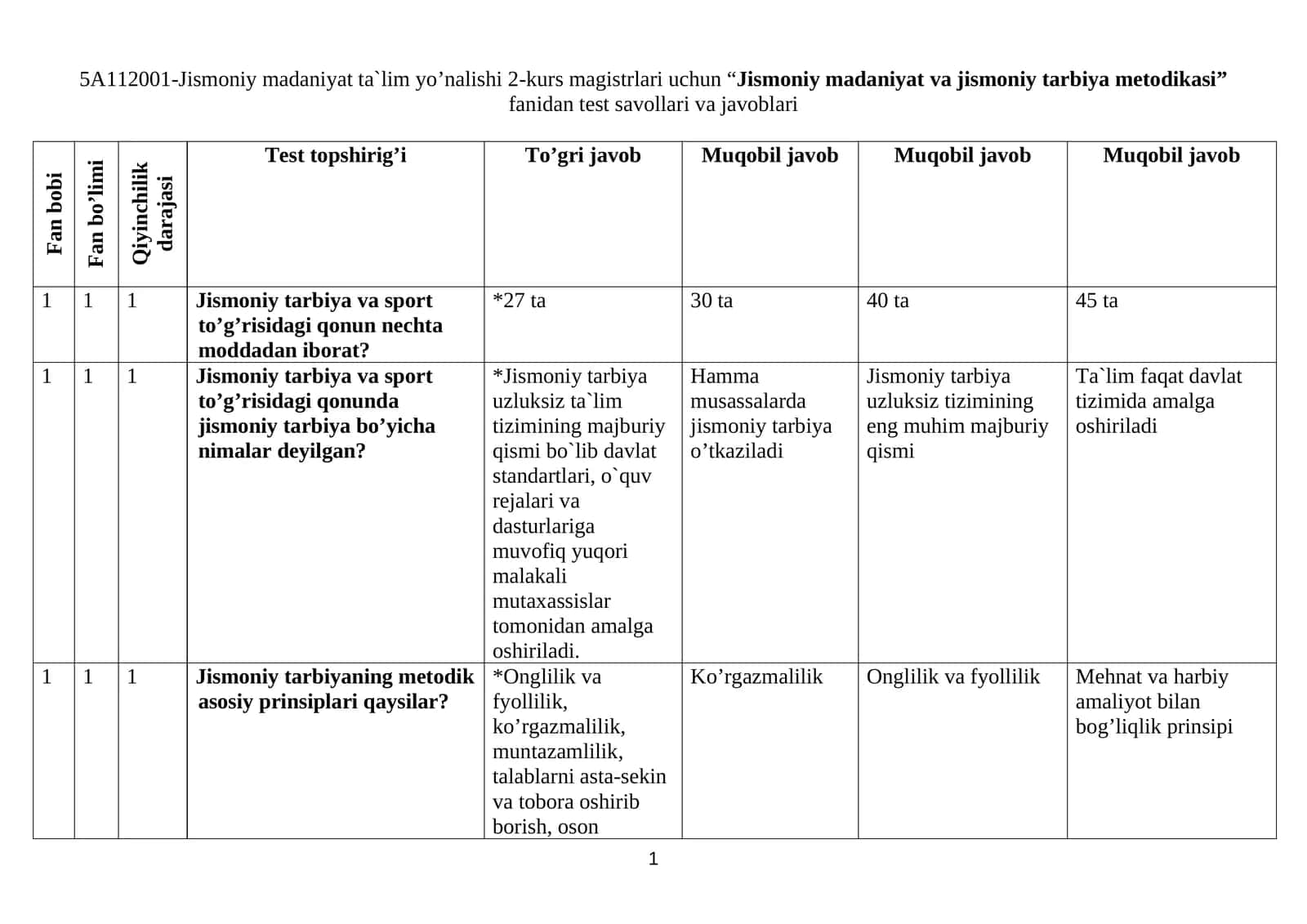 “Jismoniy madaniyat va jismoniy tarbiya metodikasi” fanidan test savollari va javoblari