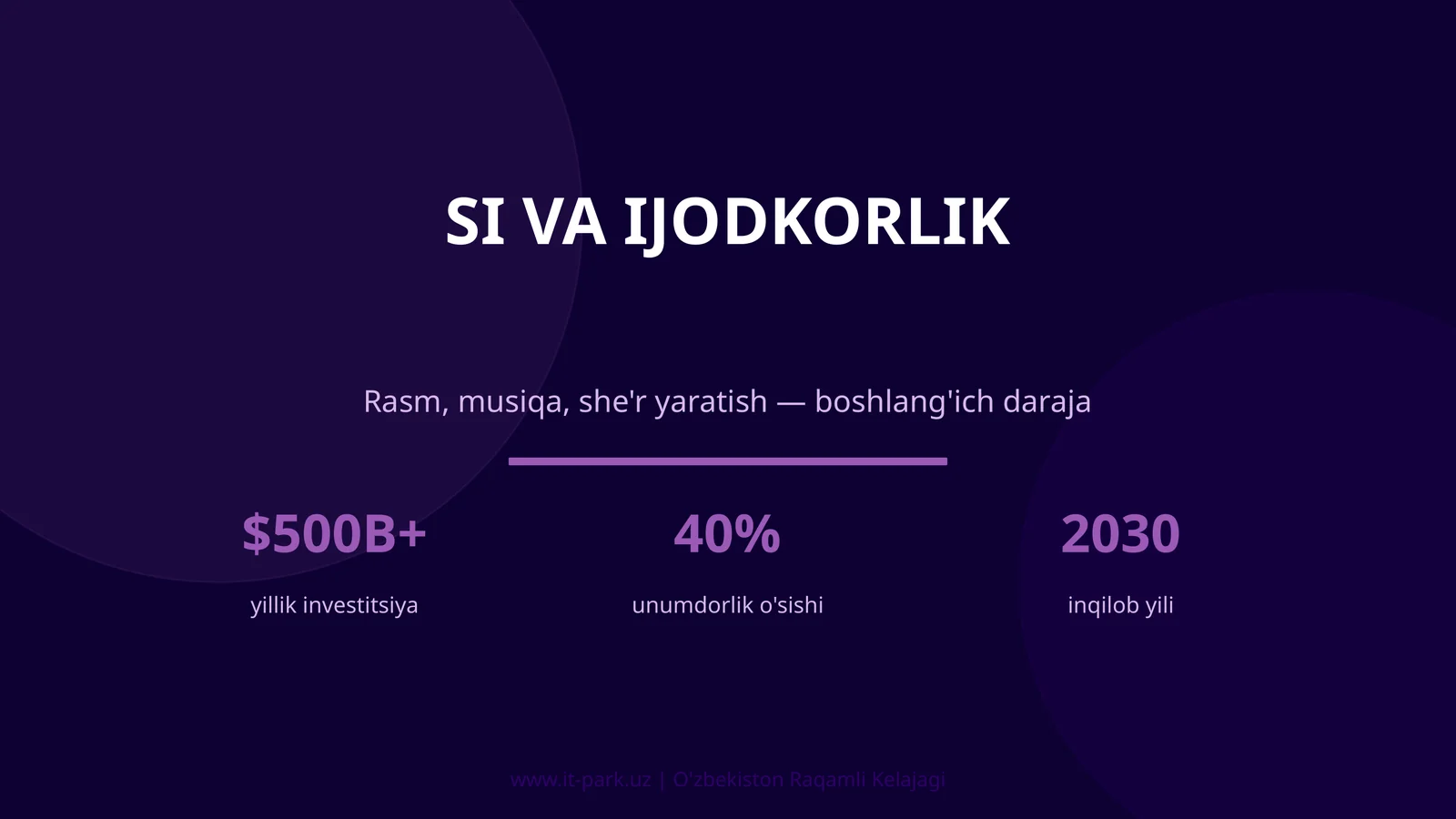 SI VA IJODKORLIK