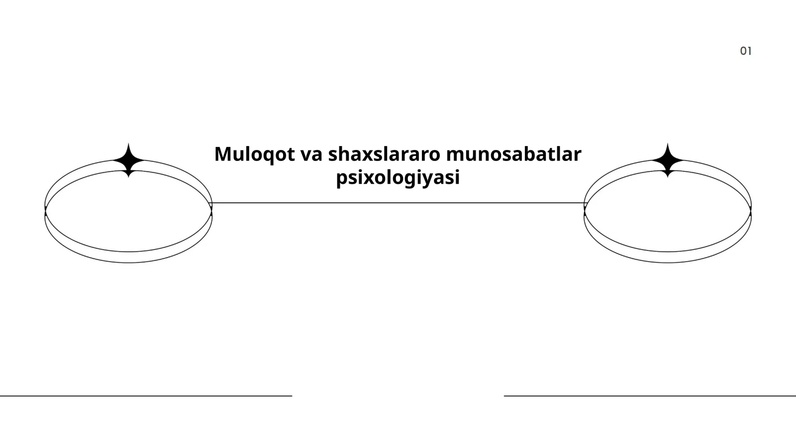 Muloqot va shaxslararo munosabatlar psixologiyasi