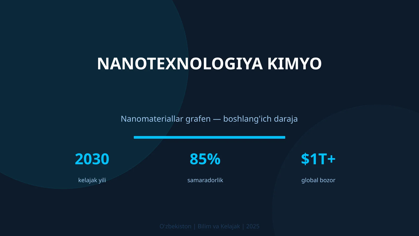 Nanotexnologiya kimyo
