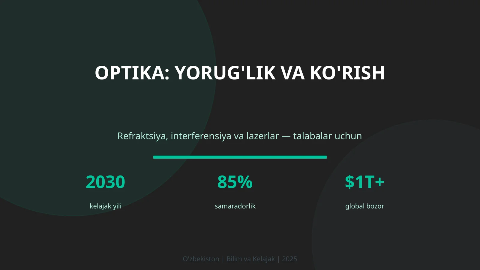 Optika: yorug'lik va ko'rish