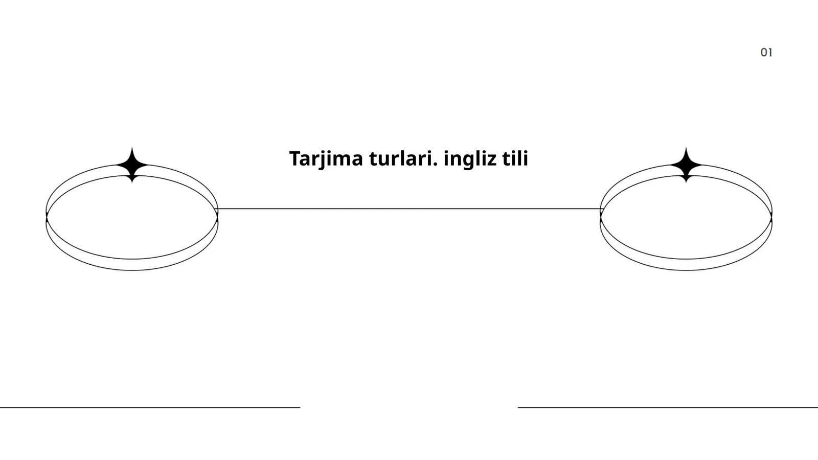 Tarjima turlari. ingliz tili