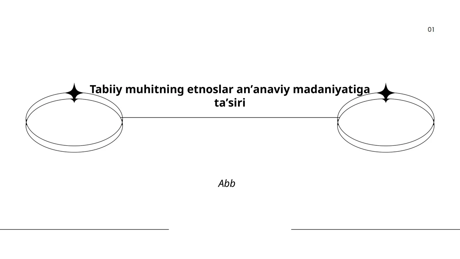 Tabiiy muhitning etnoslar an'anaviy madaniyatiga ta'siri
