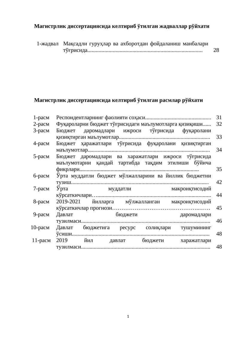Магистрлик диссертациясида келтириб ўтилган жадваллар рўйхати