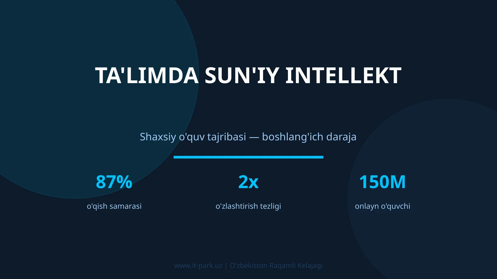 Ta'limda sun'iy intellekt