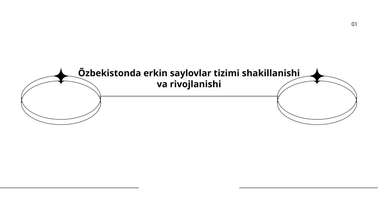 Õzbekistonda erkin saylovlar tizimi shakillanishi va rivojlanishi