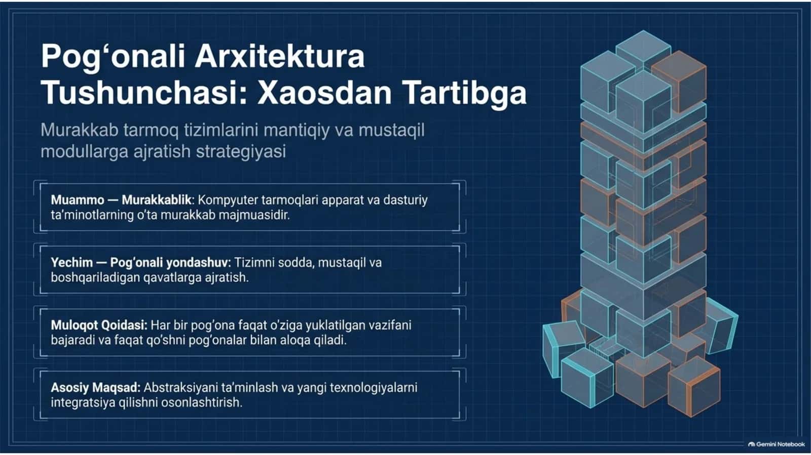 💻 Pog‘onali arxitektura tushunchasi va protokollari — 13 slayd