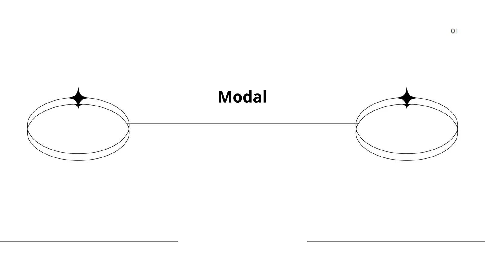 Modal