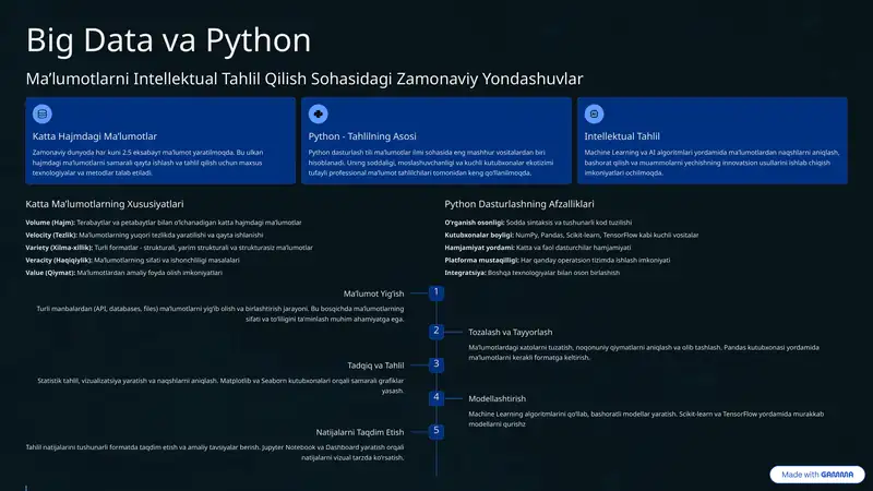 Python