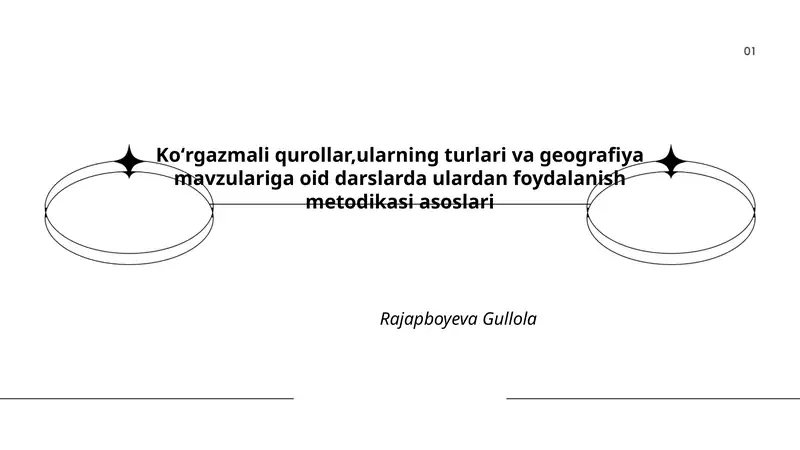 Koʻrgazmali qurollar, ularning turlari va geografiya mavzulariga oid darslarda ulardan foydalanish metodikasi asoslari