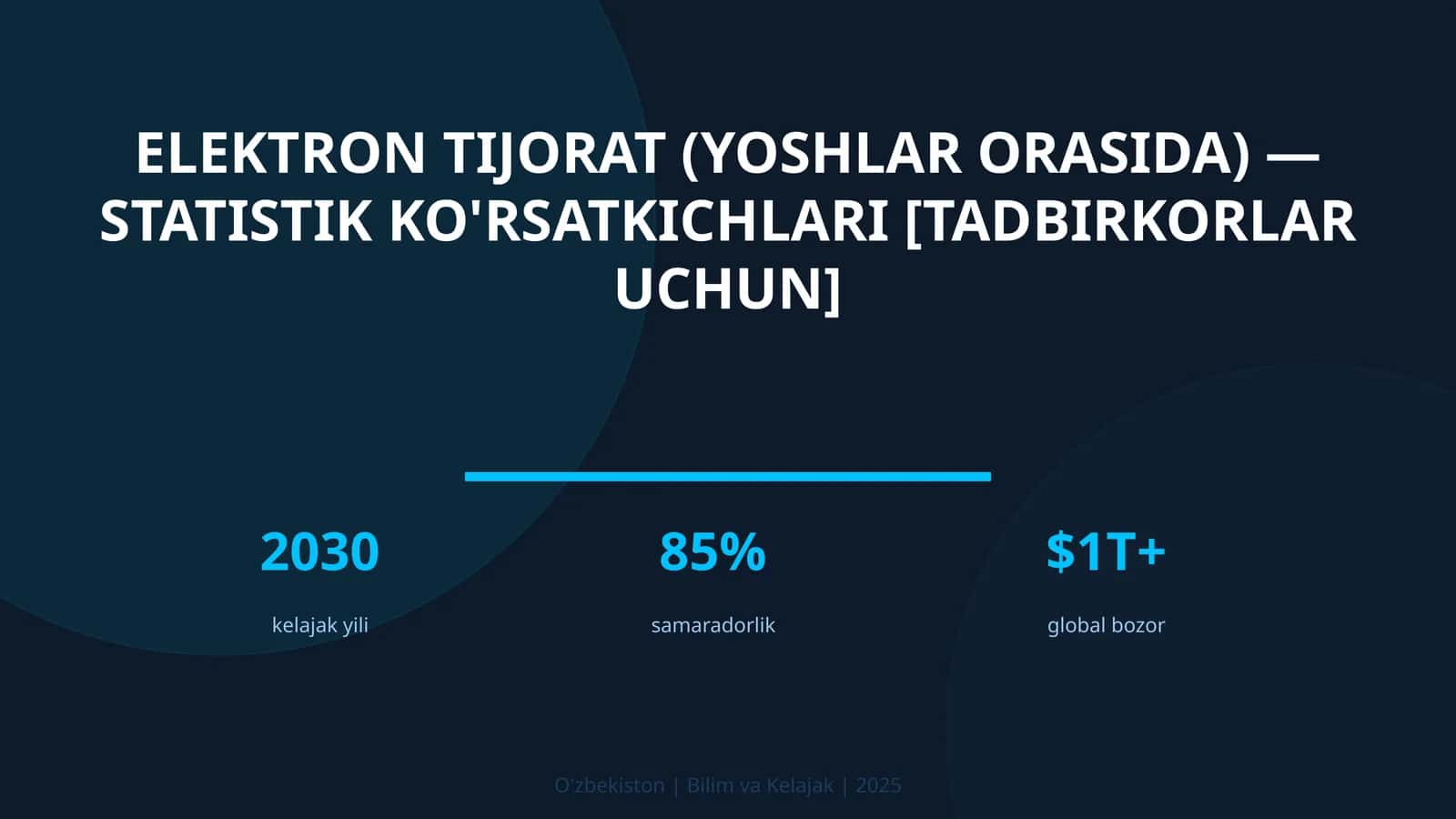 Elektron tijorat (yoshlar orasida) — statistik ko'rsatkichlari [tadbirkorlar uchun]