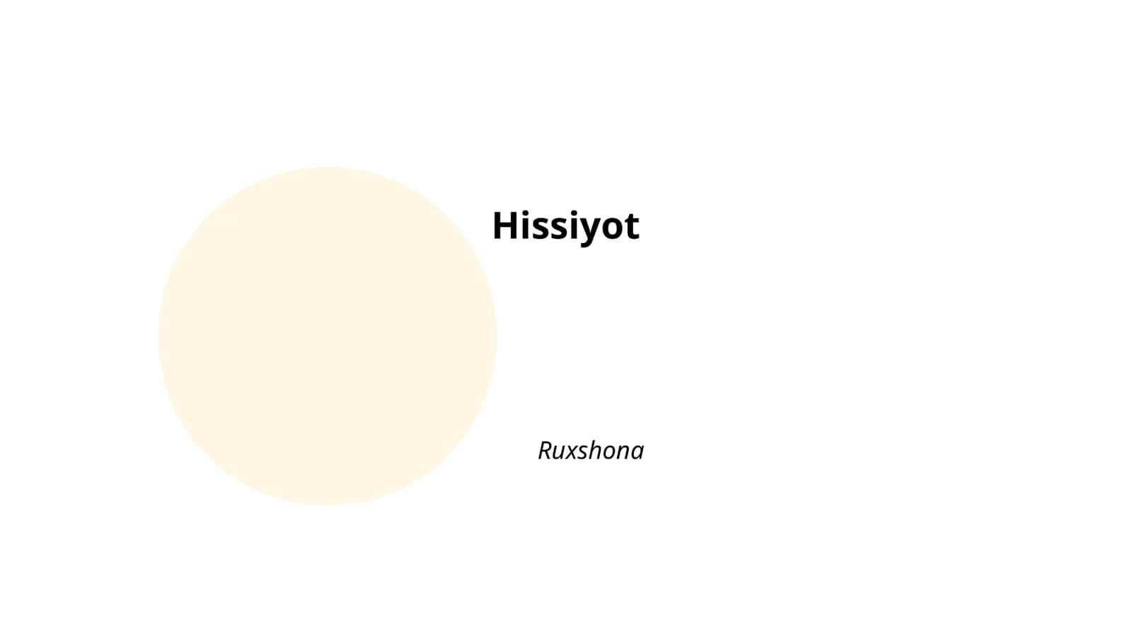 Hissiyotlar