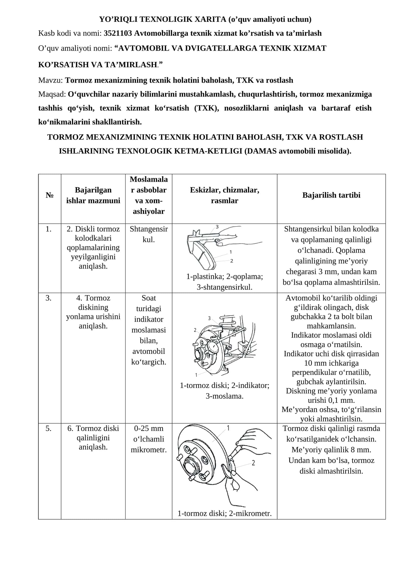 YO’RIQLI TЕXNOLIGIK XARITA (o’quv amaliyoti uchun)