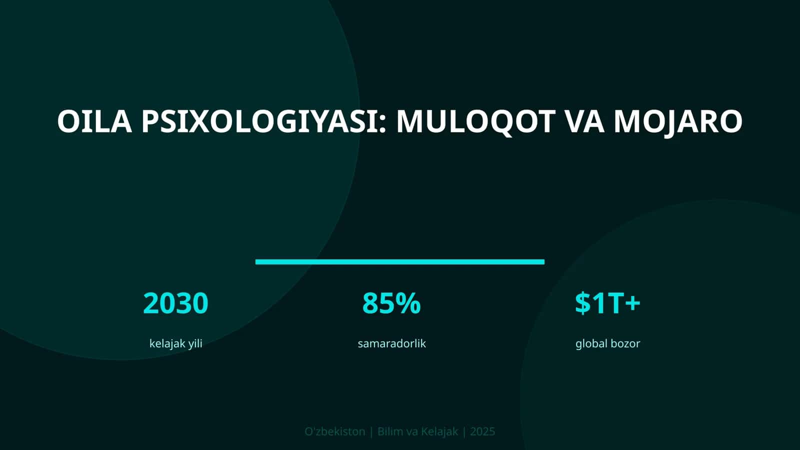 Oila psixologiyasi: MULOQOT VA MOJARO