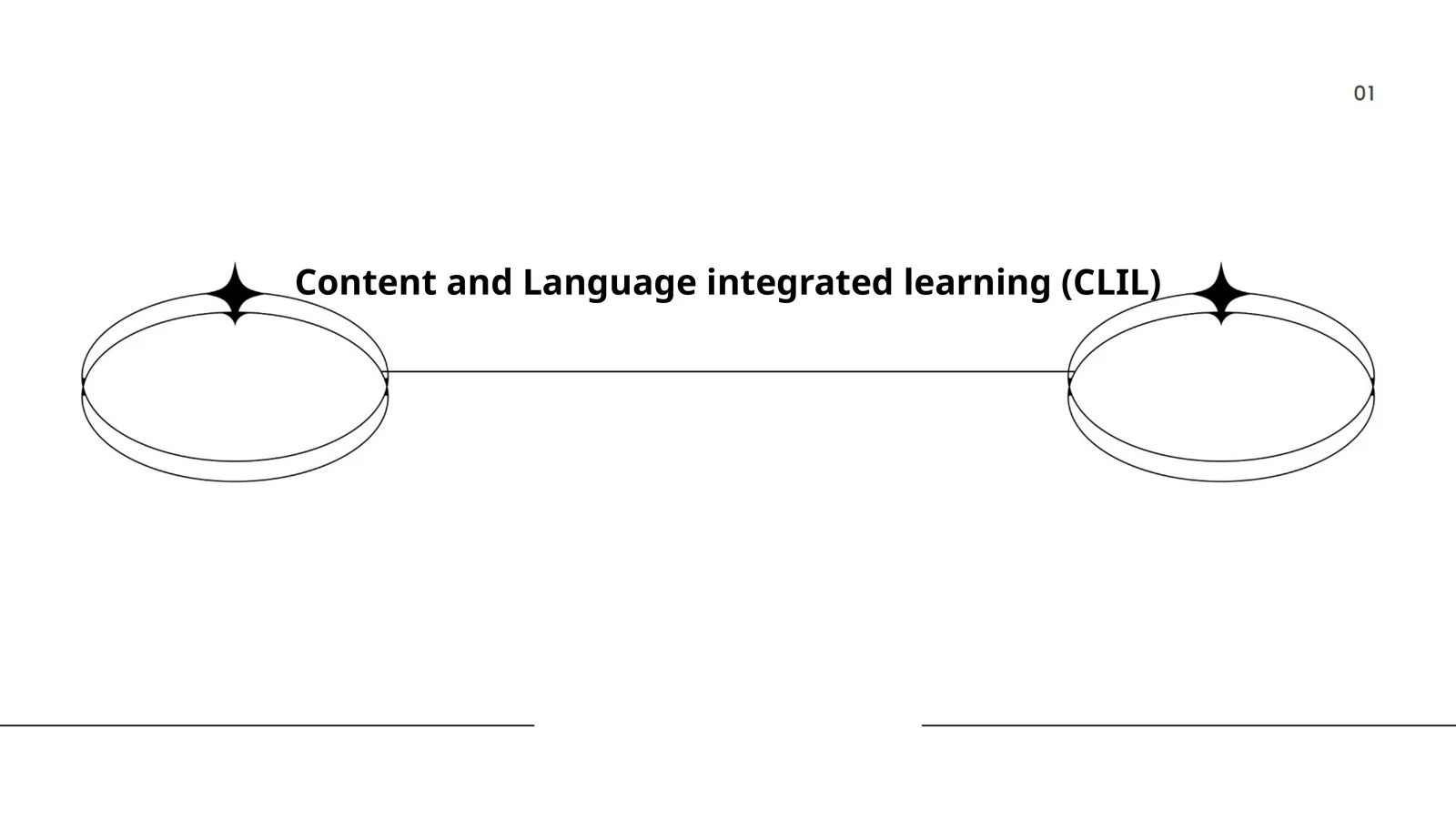 Content and Language integrated learning (CLIL)