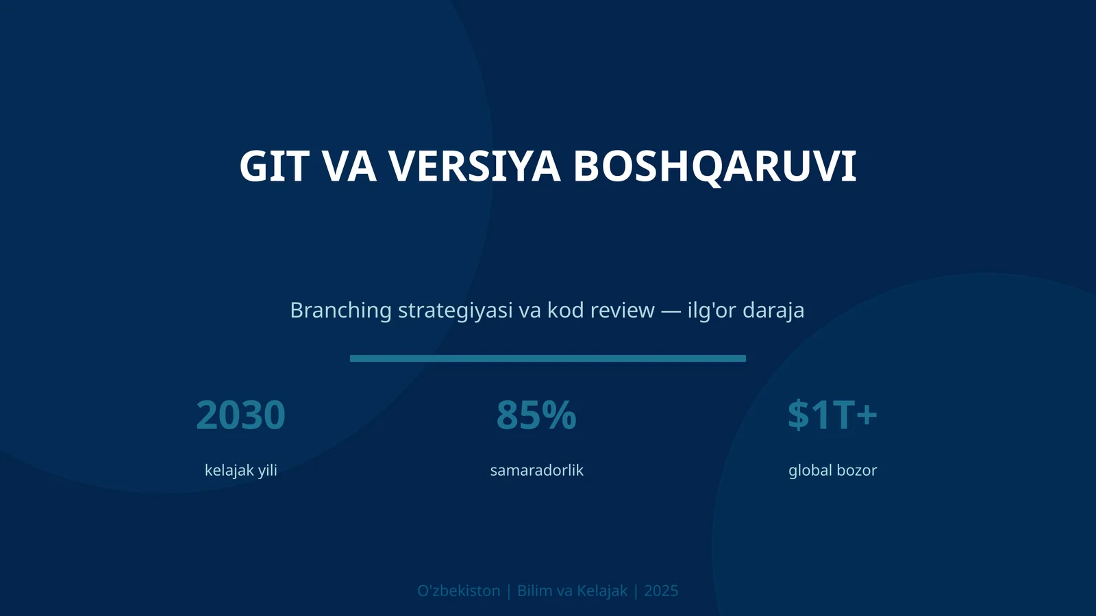 GIT VA VERSIYA BOSHQARUVI