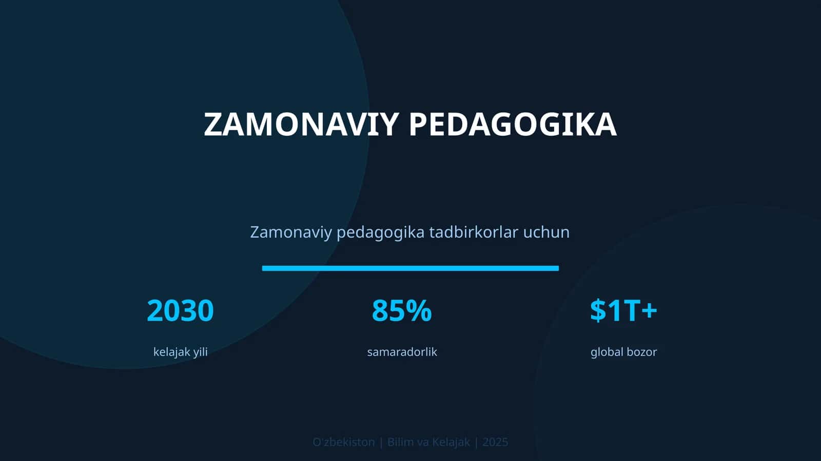 Zamonaviy Pedagogika