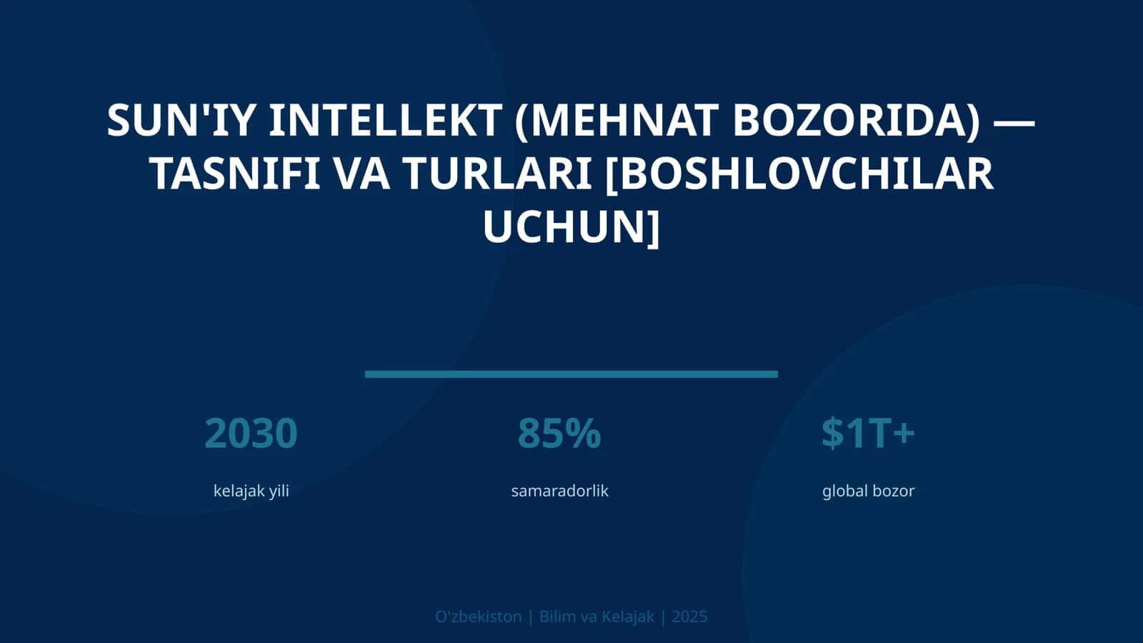Sun'iy intellekt (mehnat bozorida) — tasnifi va turlari [boshlovchilar uchun]