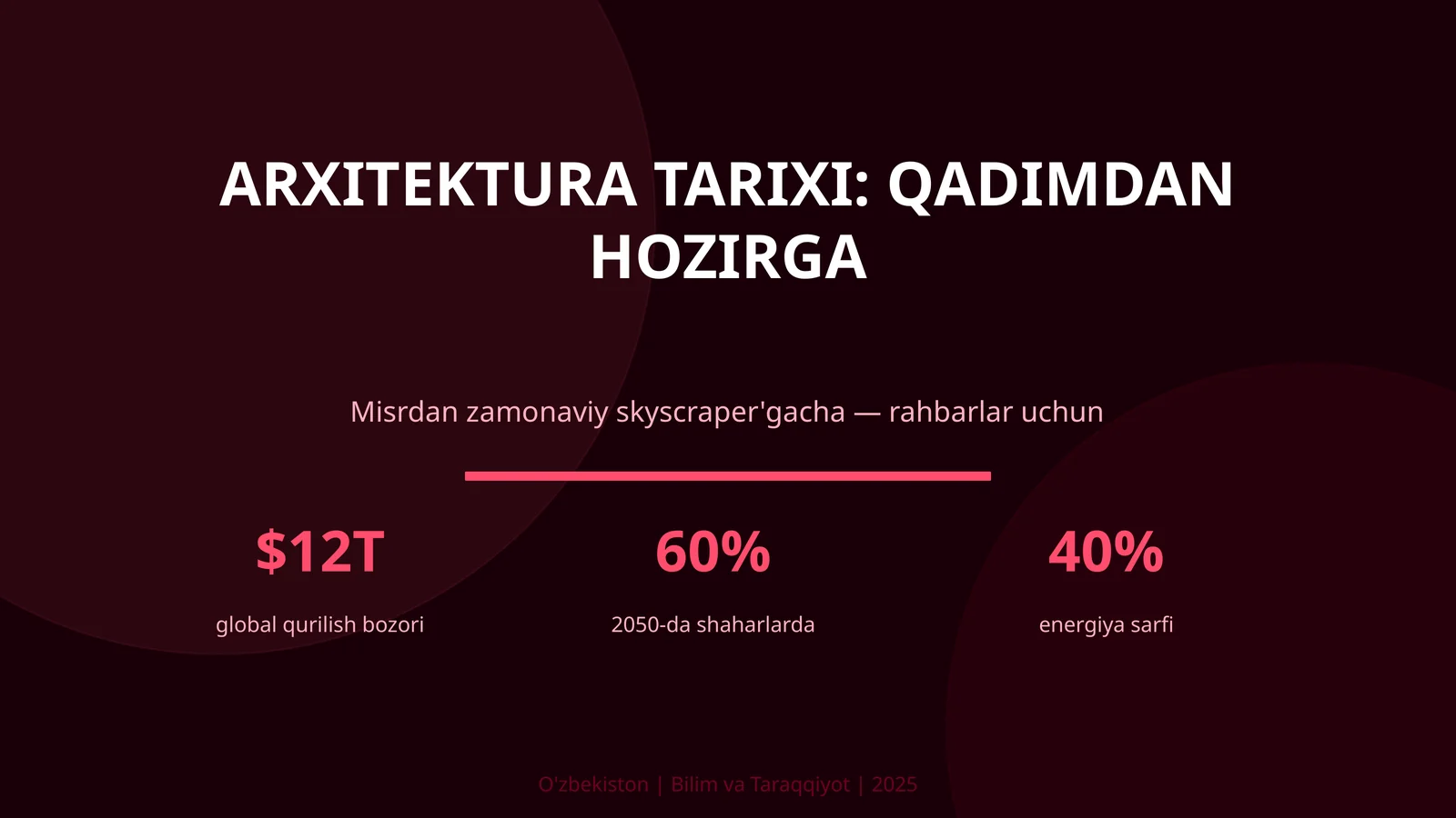 Arxitektura tarixi: Qadimdan hozirga