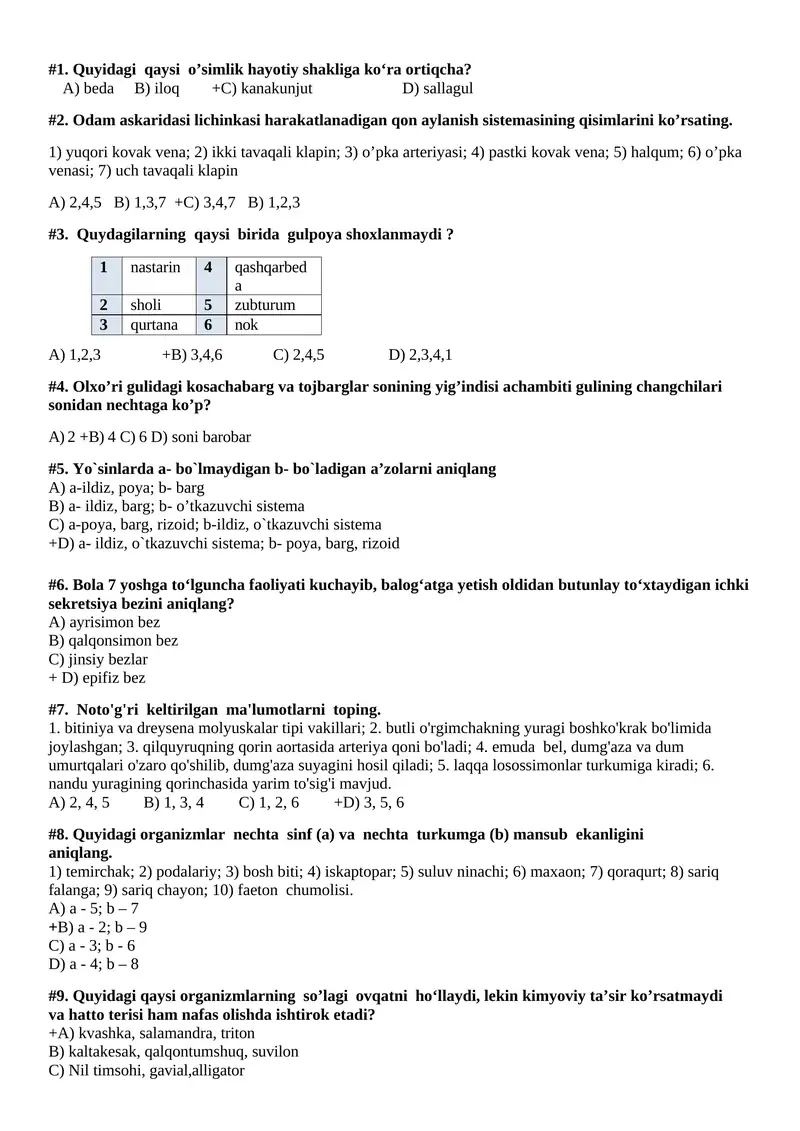 Biologiya fanidan test savollari